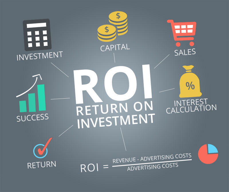 ROI métricas roi
