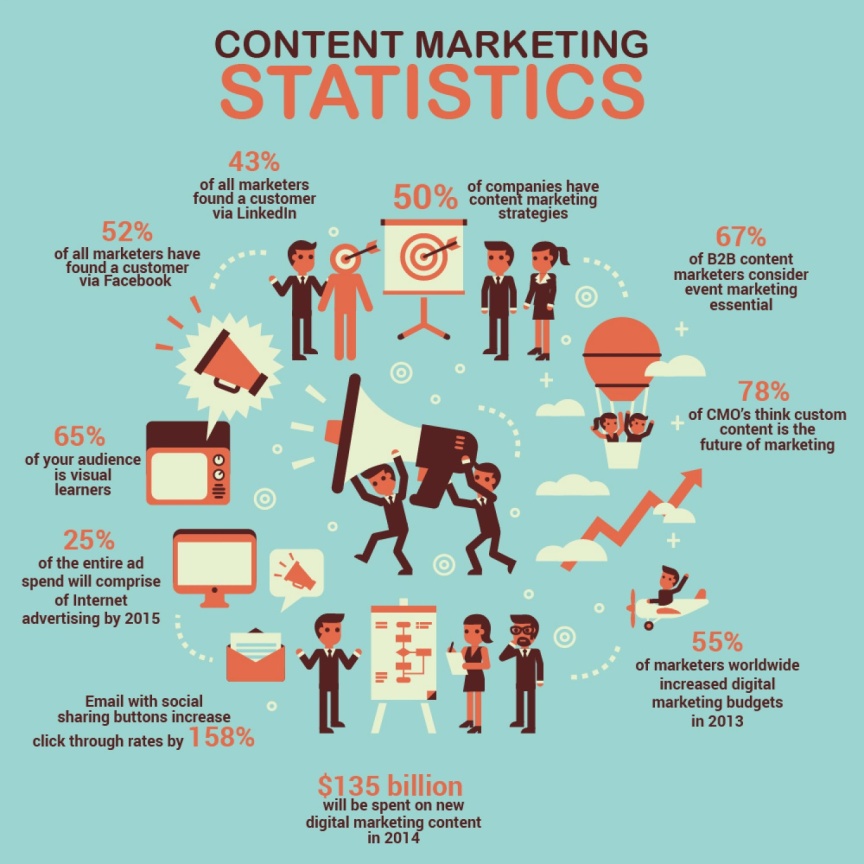 Millennial Social Media Content Say U Consulting