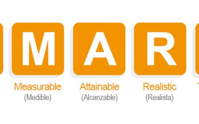 SMART objectives