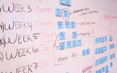 5 tips for creating a PR plan.