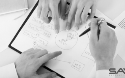 Compreender a comunicação integrada de marketing