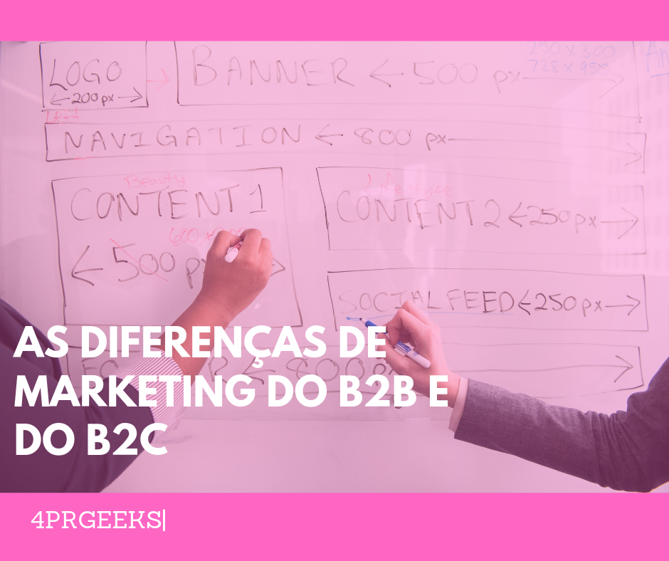 b2b and b2c marketing B2B and B2C