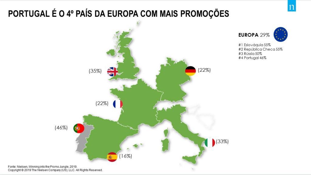 3,5 MIL MILHÕES DE EUROS NA “SELVA PROMOCIONAL” DOS BENS DE GRANDE CONSUMO