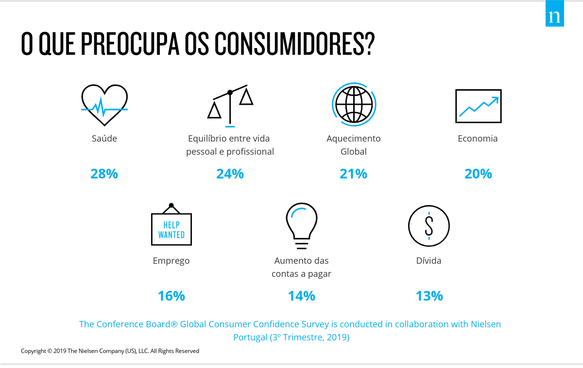 Global Consumer Confidence Survey: global warming