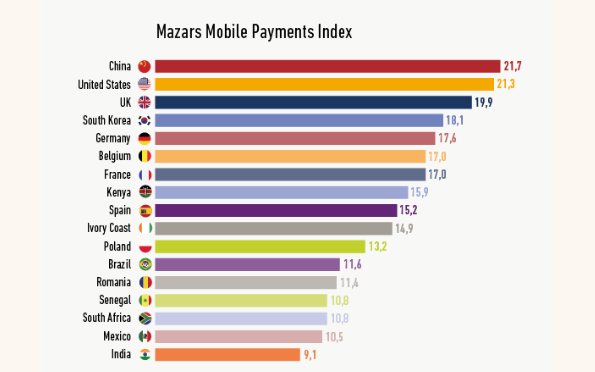 Mazars Mobile Payments Index Mazars Mobile Payments Index