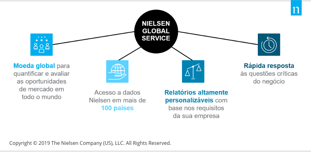 Nielsen Global Service Nielsen Global Service