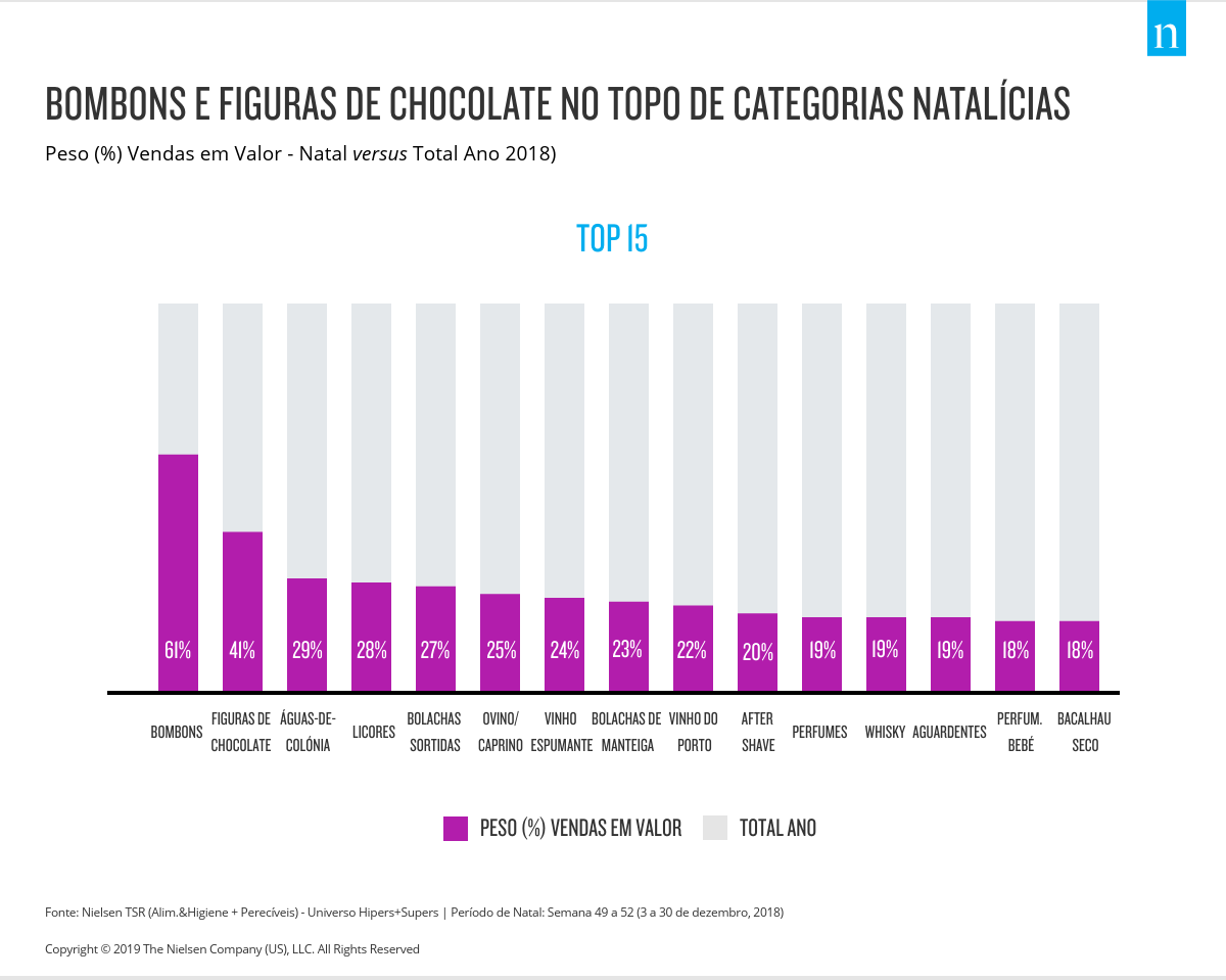 Categorias