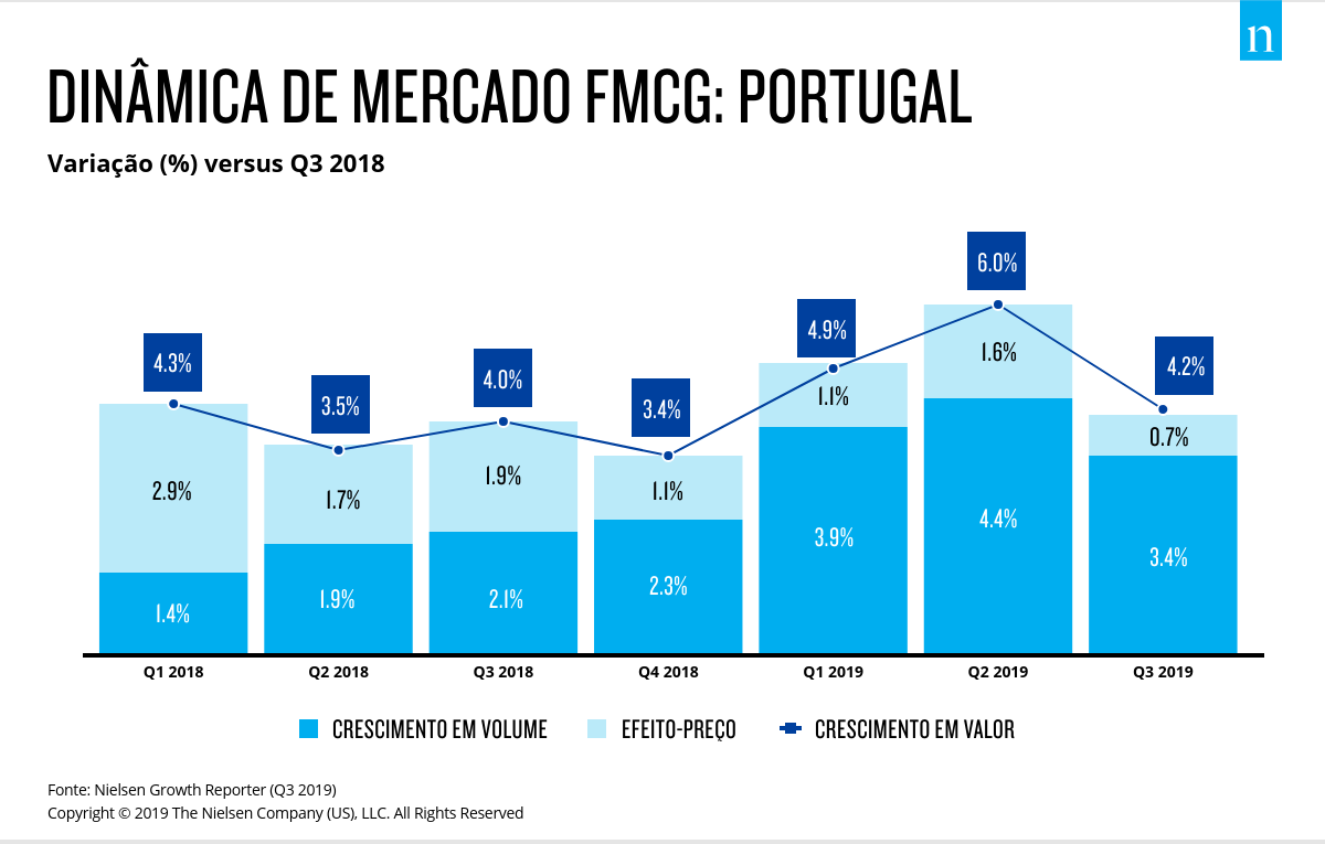 Nielsen Growth Reporter Nielsen Growth Reporter