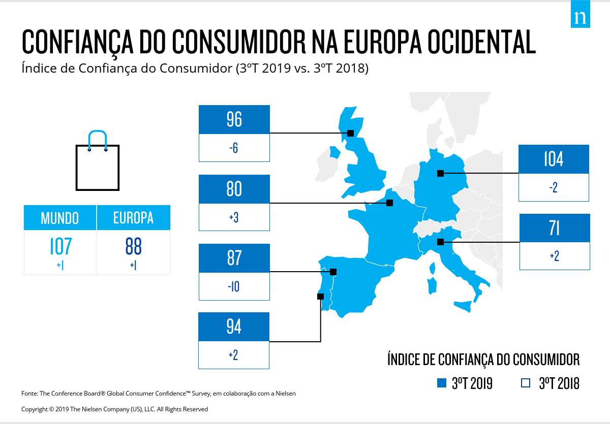 Confiança