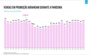 "Consumption reset
