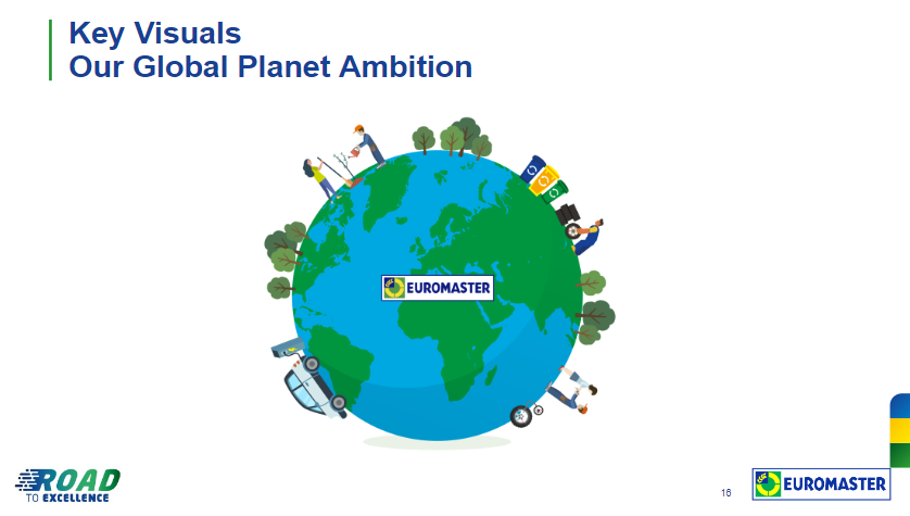 sustainable development